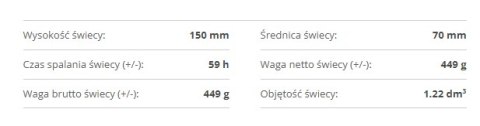 Świeca pieńkowa biała konwalia 70/150mm